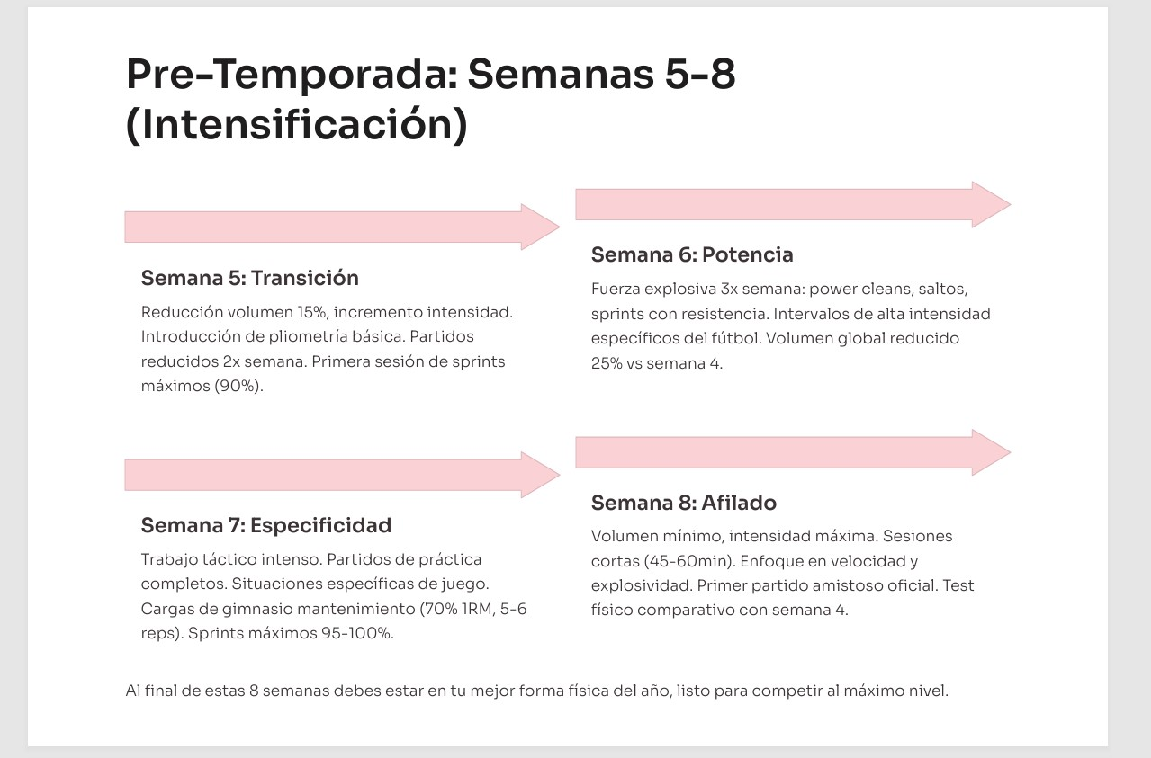 Plan de nutrición y recuperación