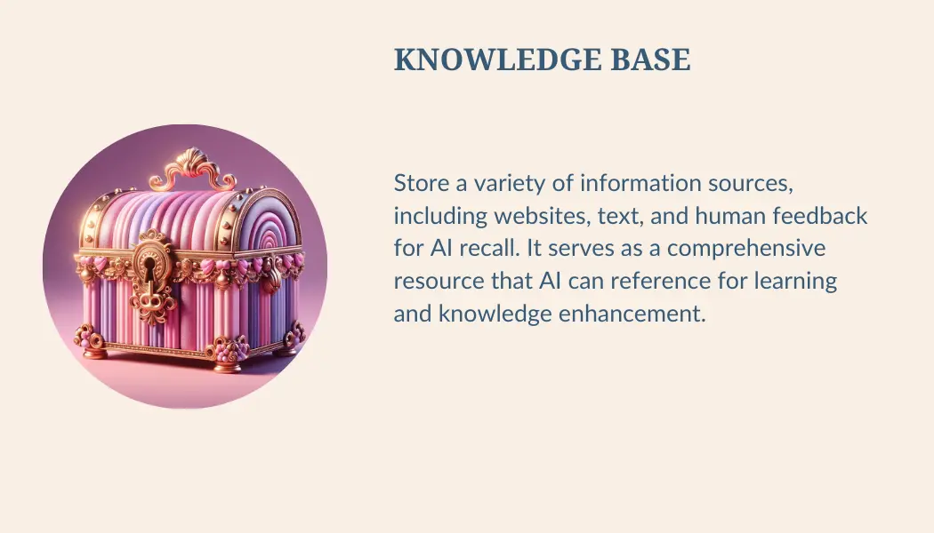 A pink treasure box for the knowledge base button. Hey