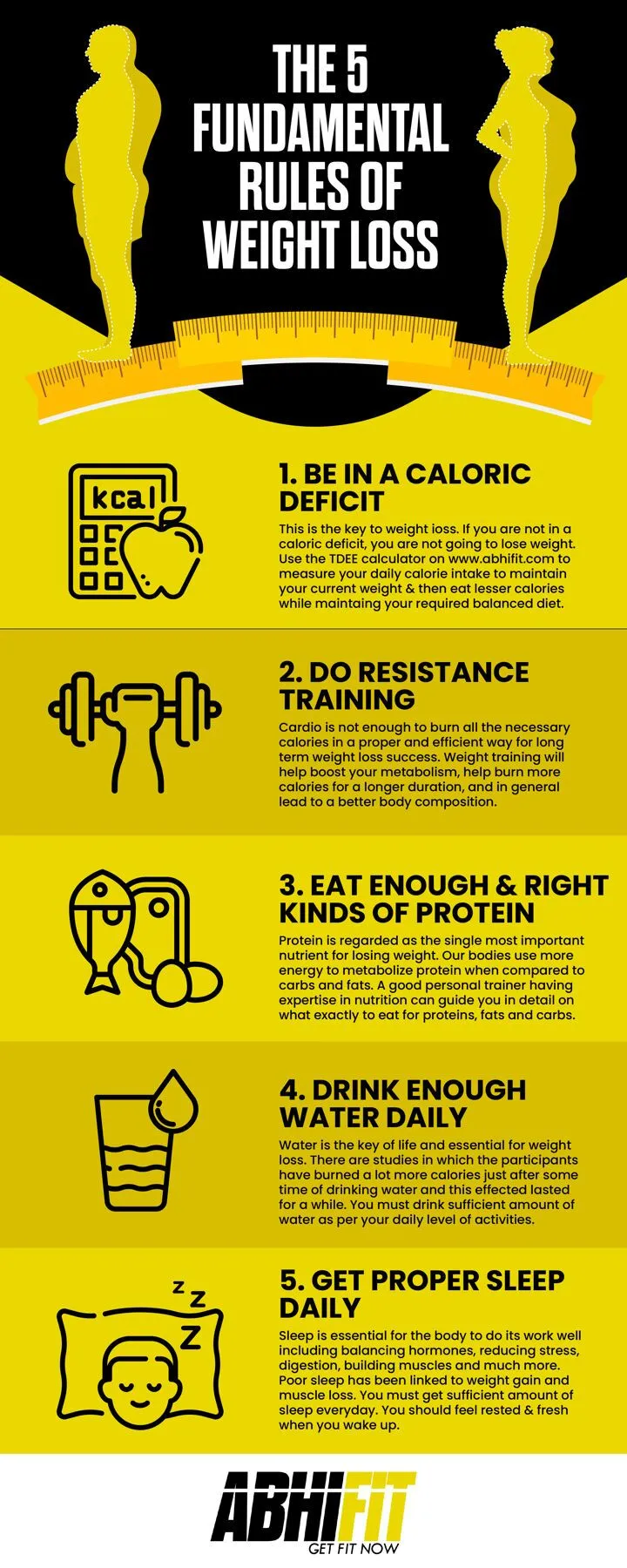 The 5 Fundamental Rules of Weight Loss by Abhinav Malhotra The Best Personal Trainer in Dubai UAE