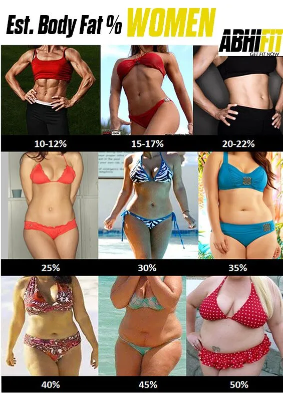 Estimate Body Fat Percentage for Women Best Personal Trainers and Nutritionists in Dubai AbhiFit Lifestyle Coaching Co UAE