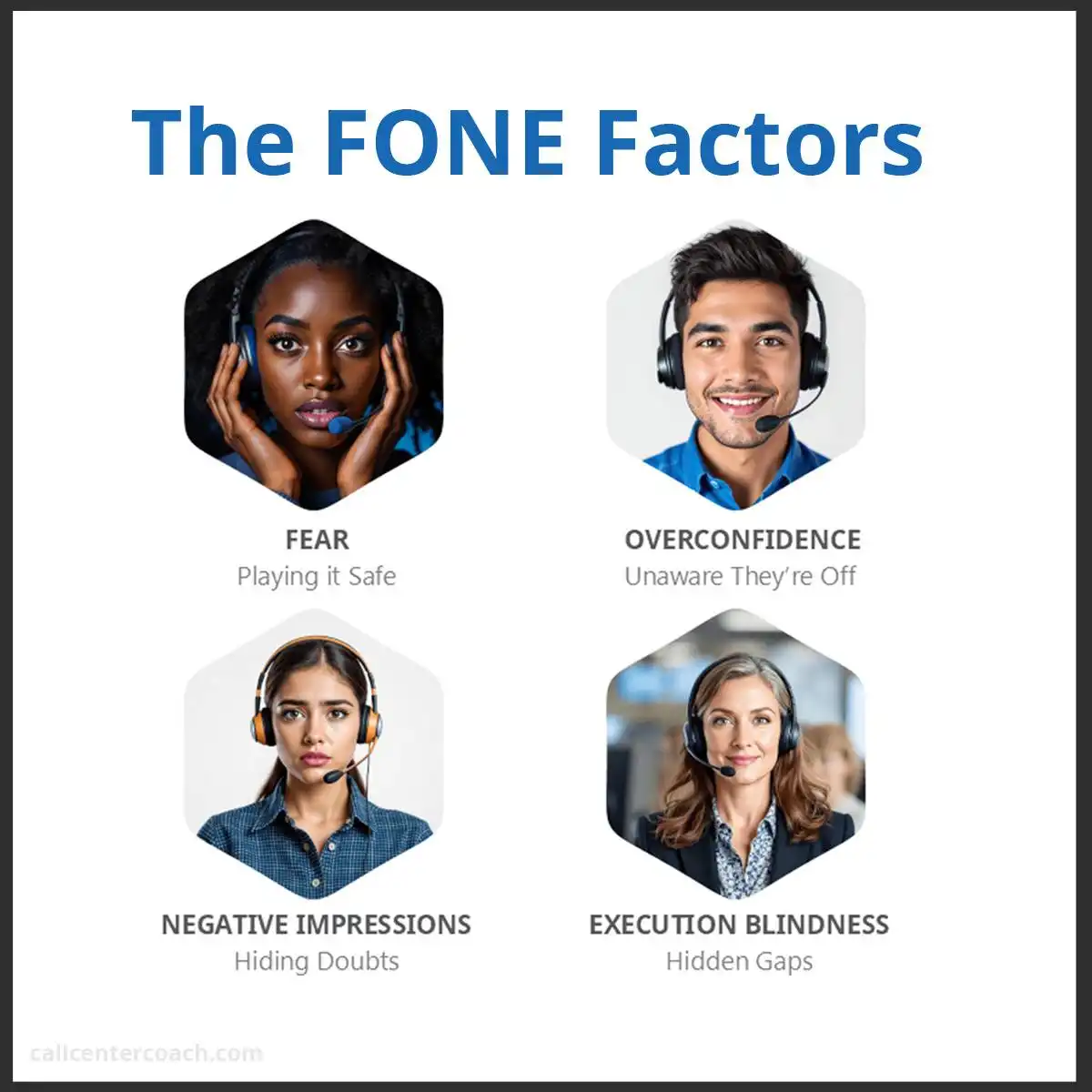 The FONE Factors diagram showing four causes of supervisor drift in contact centers: Fear (playing it safe), Overconfidence (unaware they’re off), Negative Impressions (hiding doubts), and Execution Blindness (hidden gaps). Created by Call Center Coach.