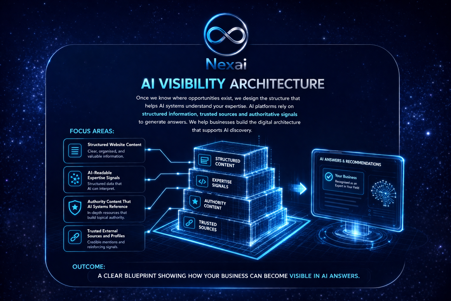 Services | Nexai
