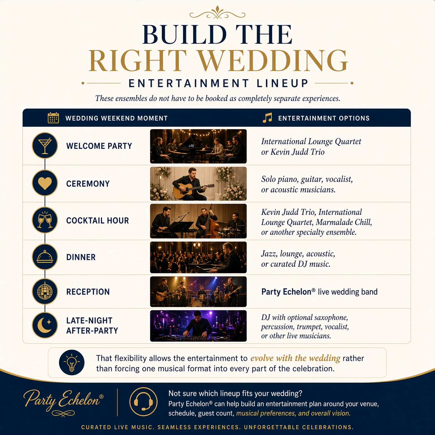 Party Echelon® wedding entertainment lineup from ceremony to after-party