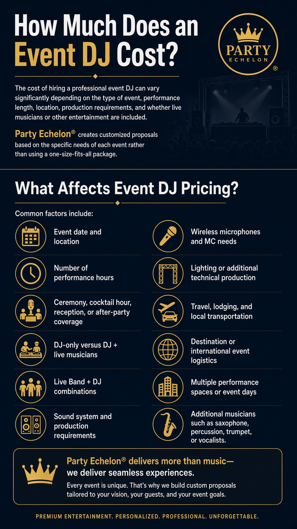 How much does an Event DJ cost?