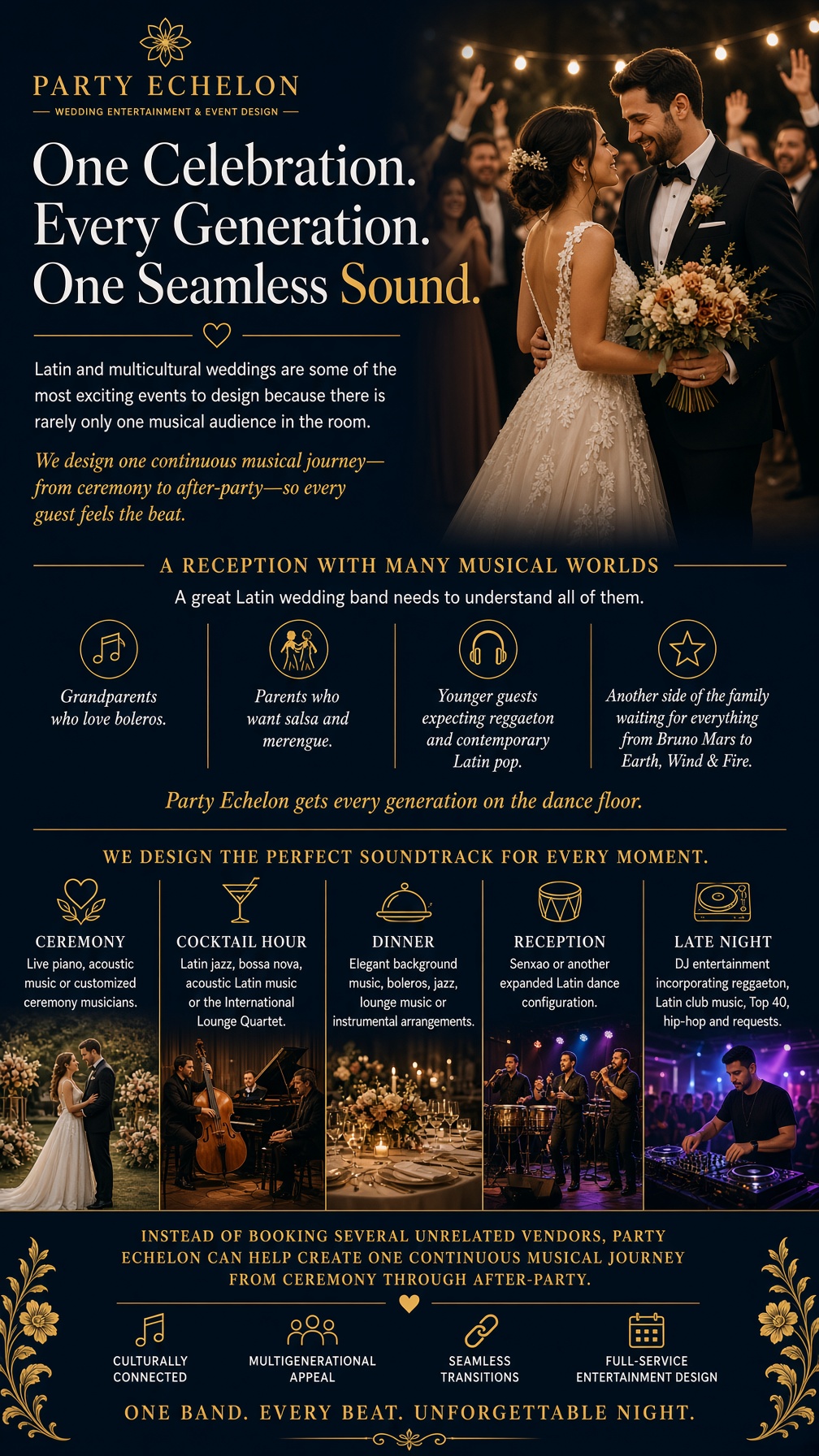 Latin Band Entertainment guide for weddings