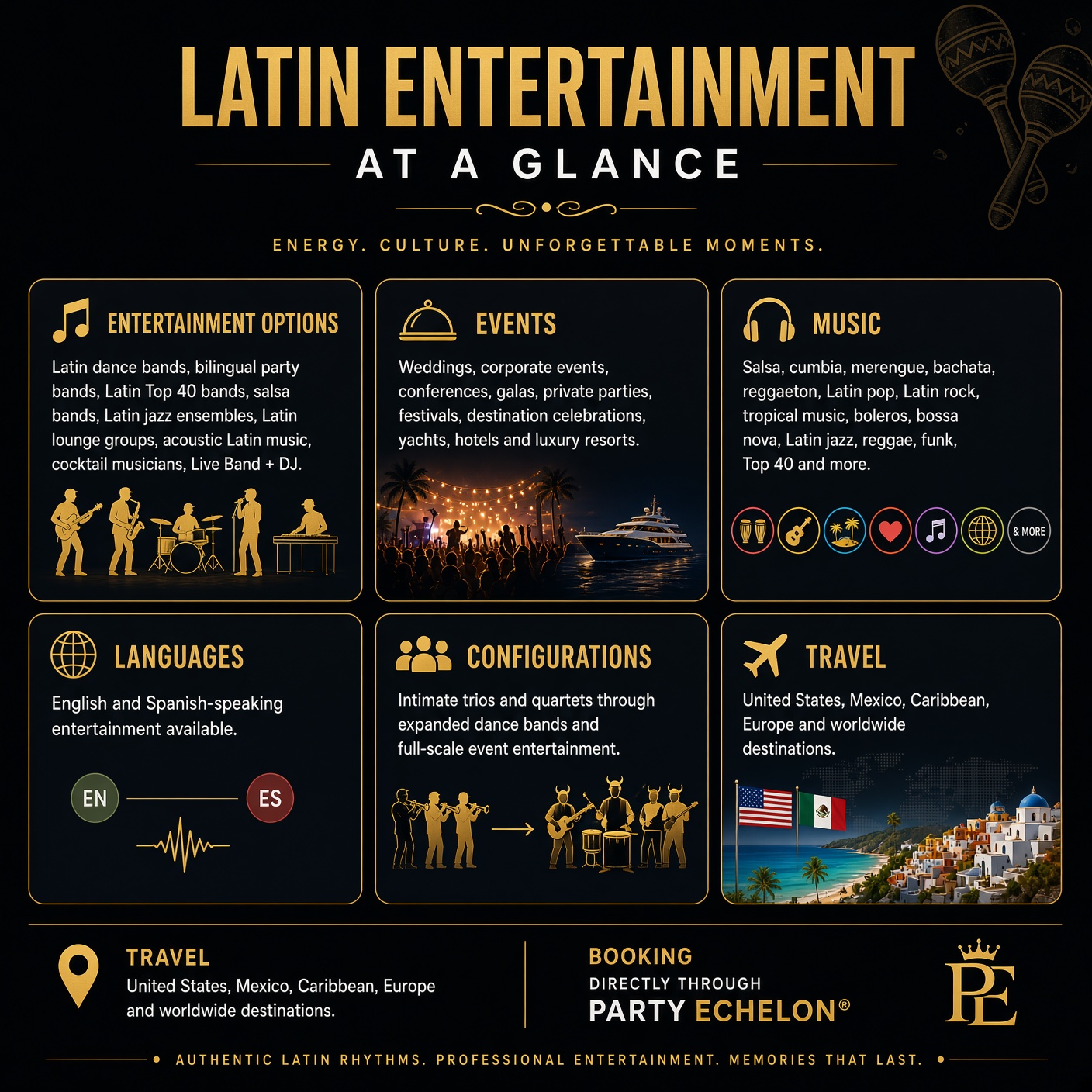 Party Echelon® latin band entertainment at a glance.