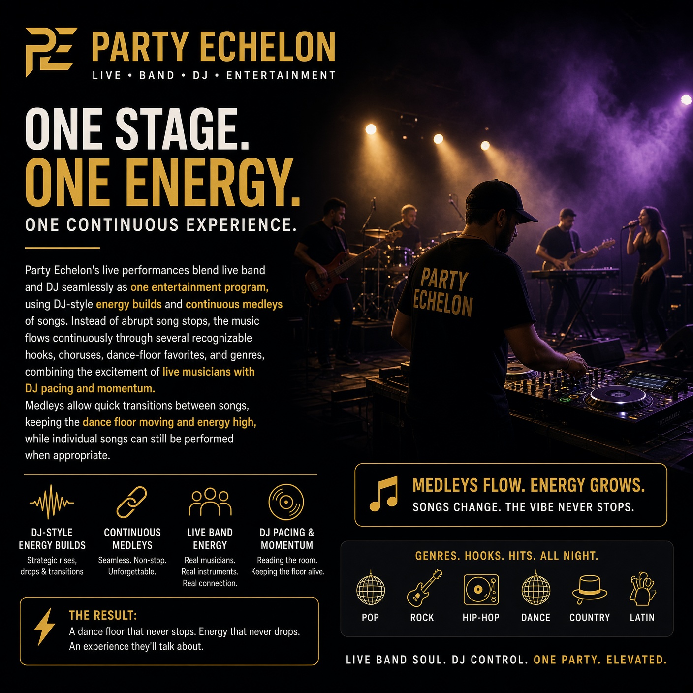 Live Band Medleys Inspired by DJ-Style Programming
