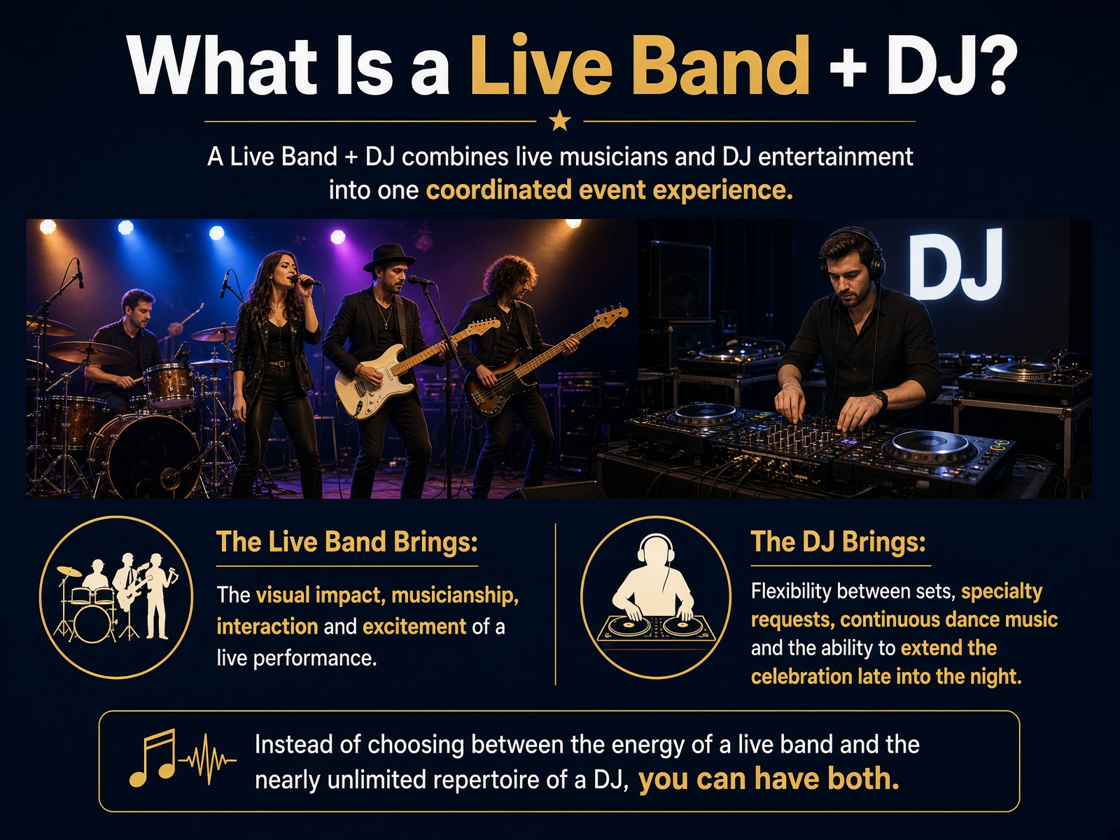 What Is a Live Band + DJ?