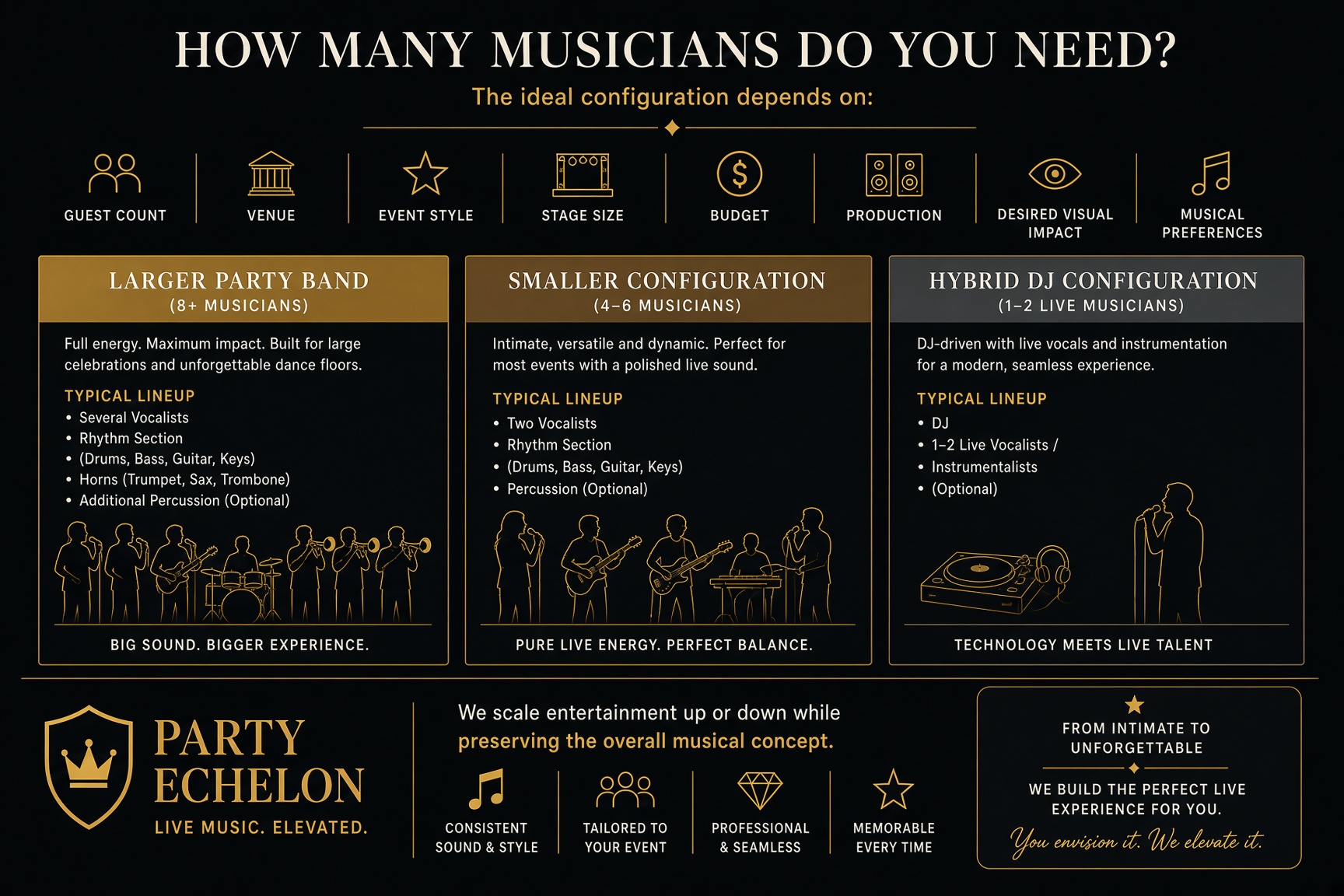 How many musicians do you need? 