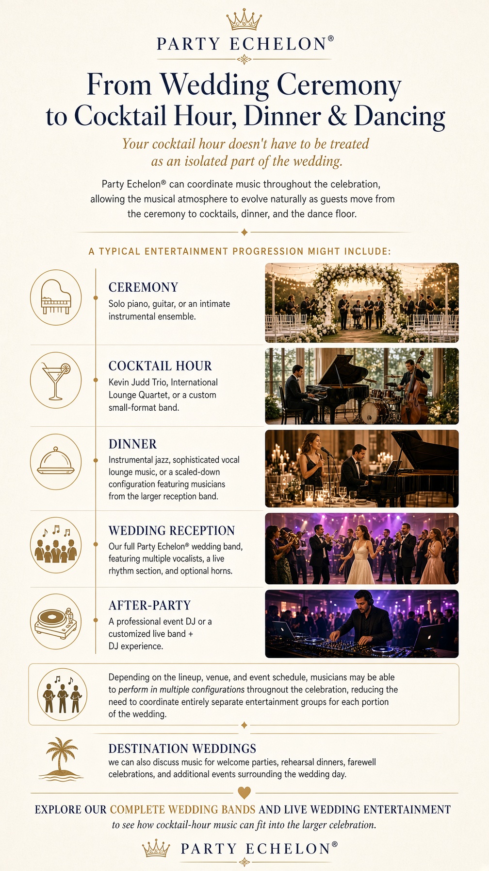 From Wedding Ceremony to Cocktail Hour, Dinner & Dancing