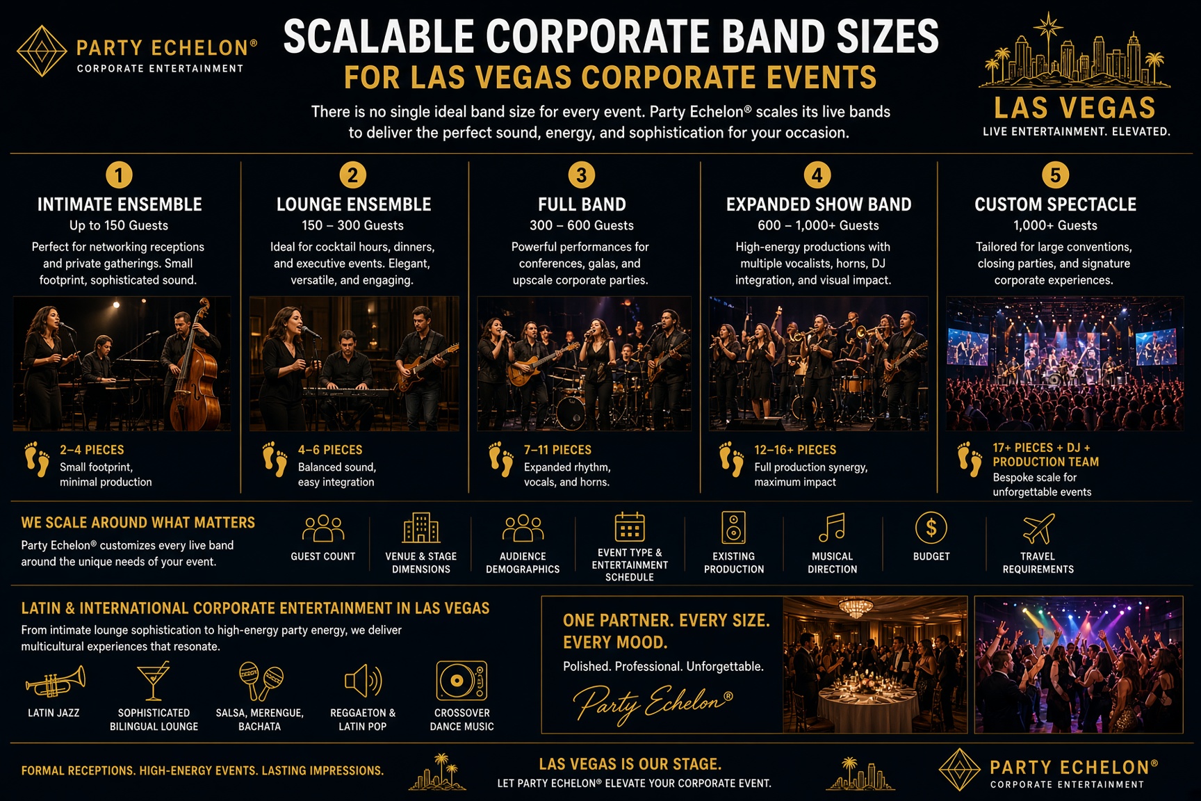 Scalable Corporate Band Sizes