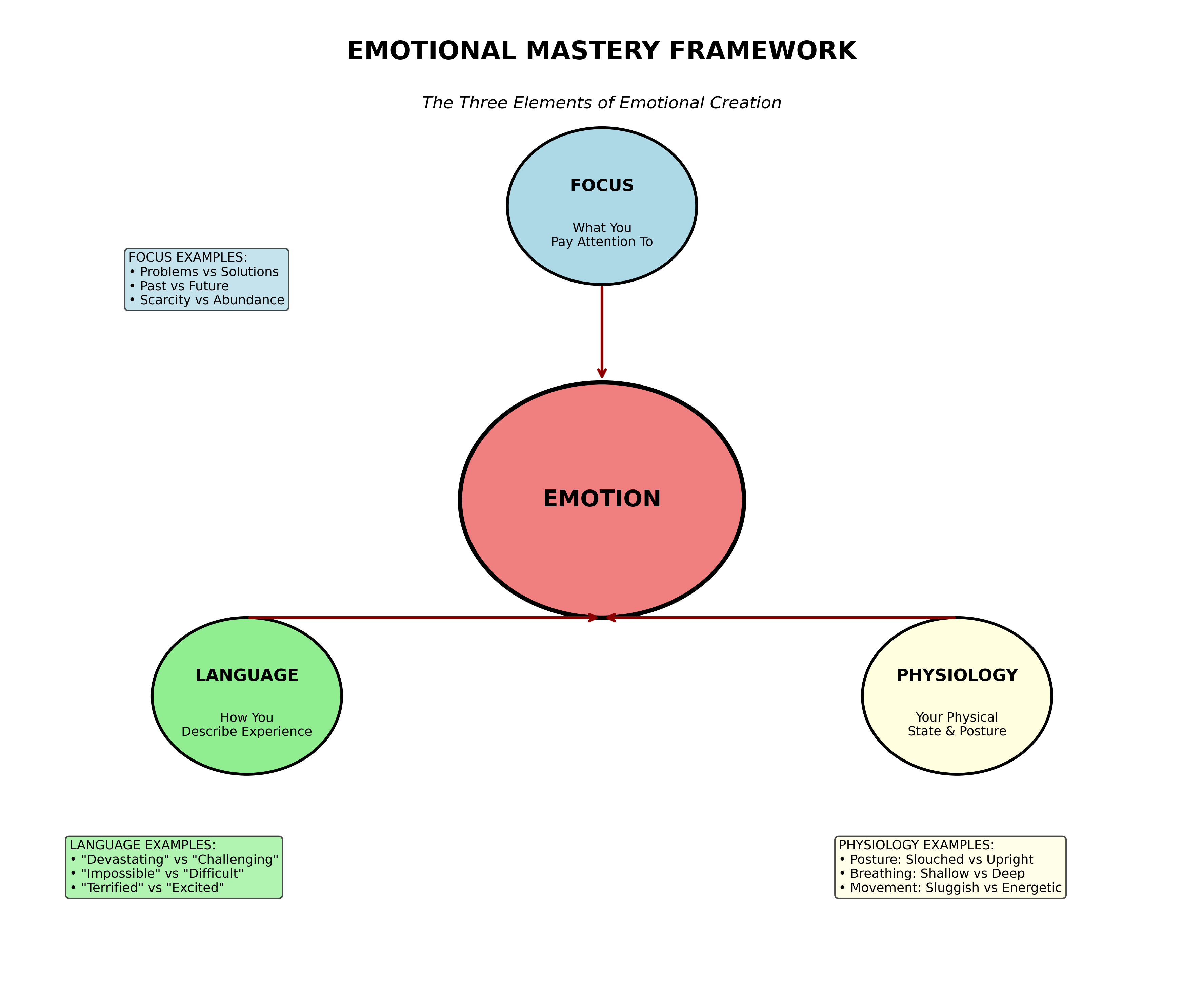 How to prepare for bank job exam?