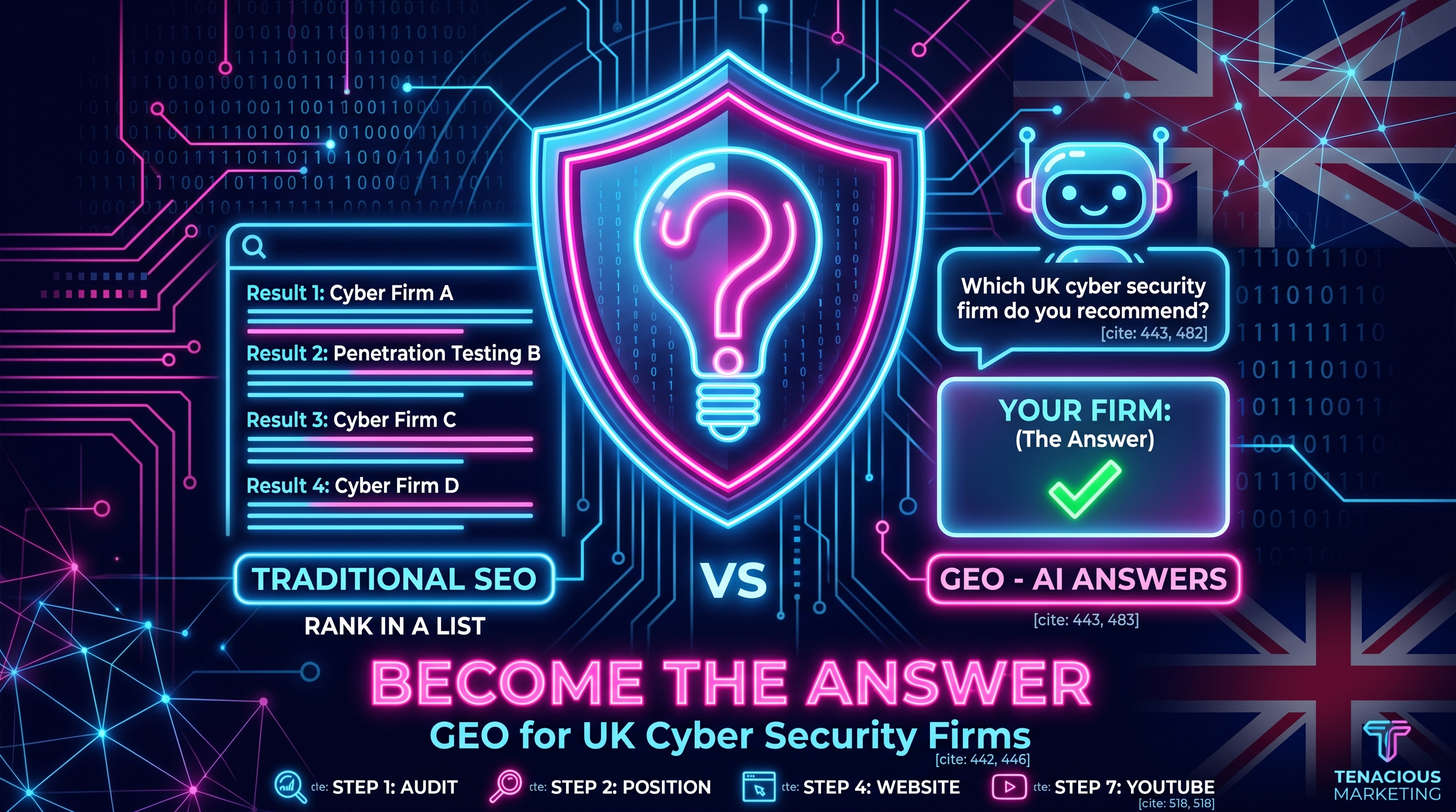 GEO for UK Cyber Security Firms: How to Become the Answer AI Recommends