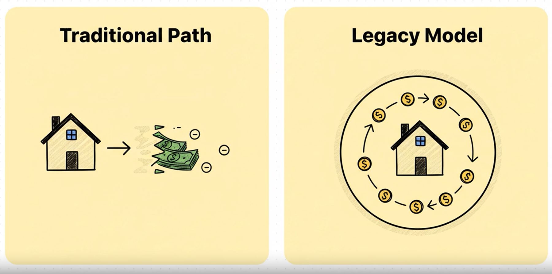 The Wealth Erosion Trap