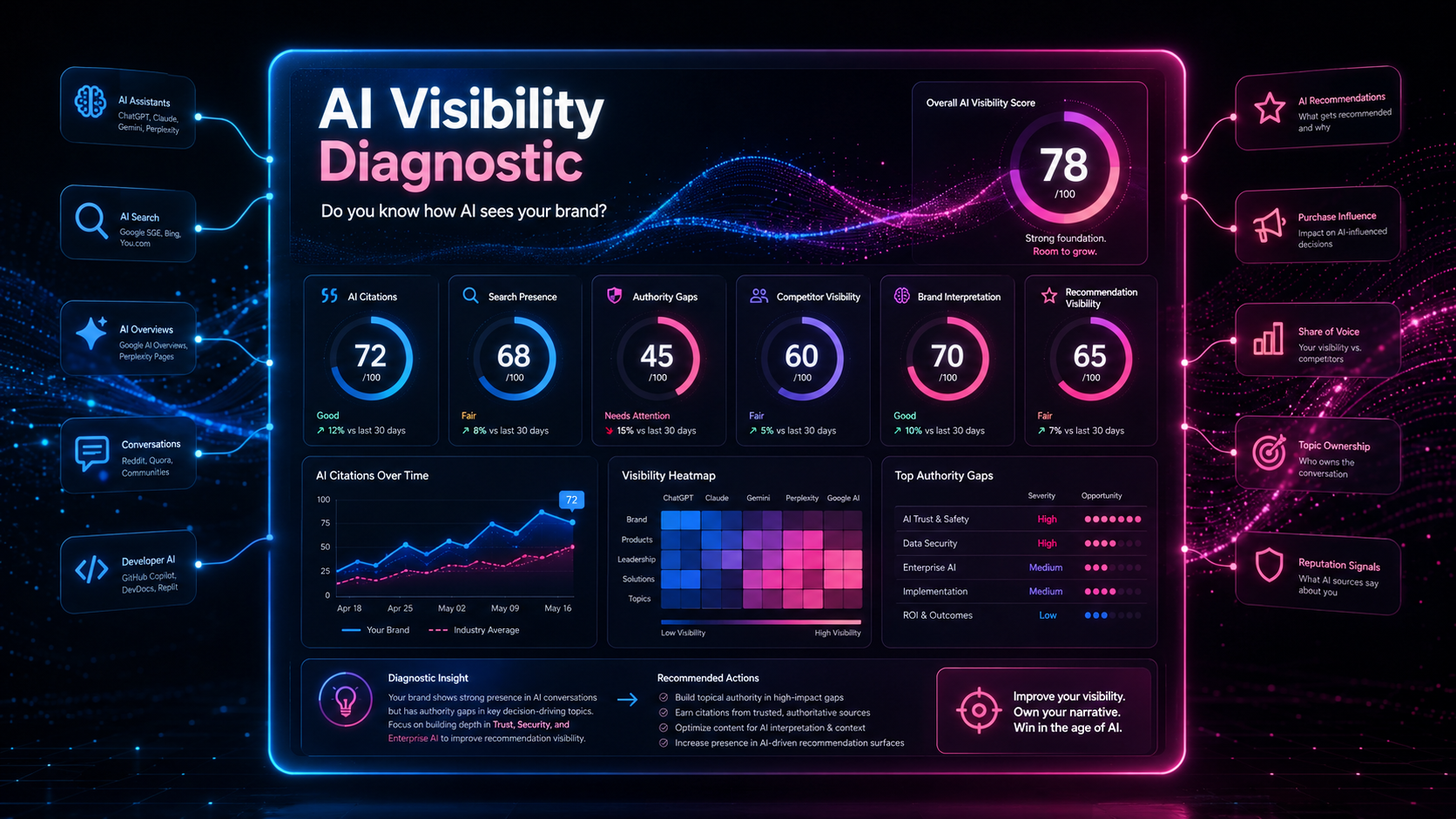 Blue Array's Tenacious AI Marketing: Which Organic Visibility Agency Is Right for Your Business?