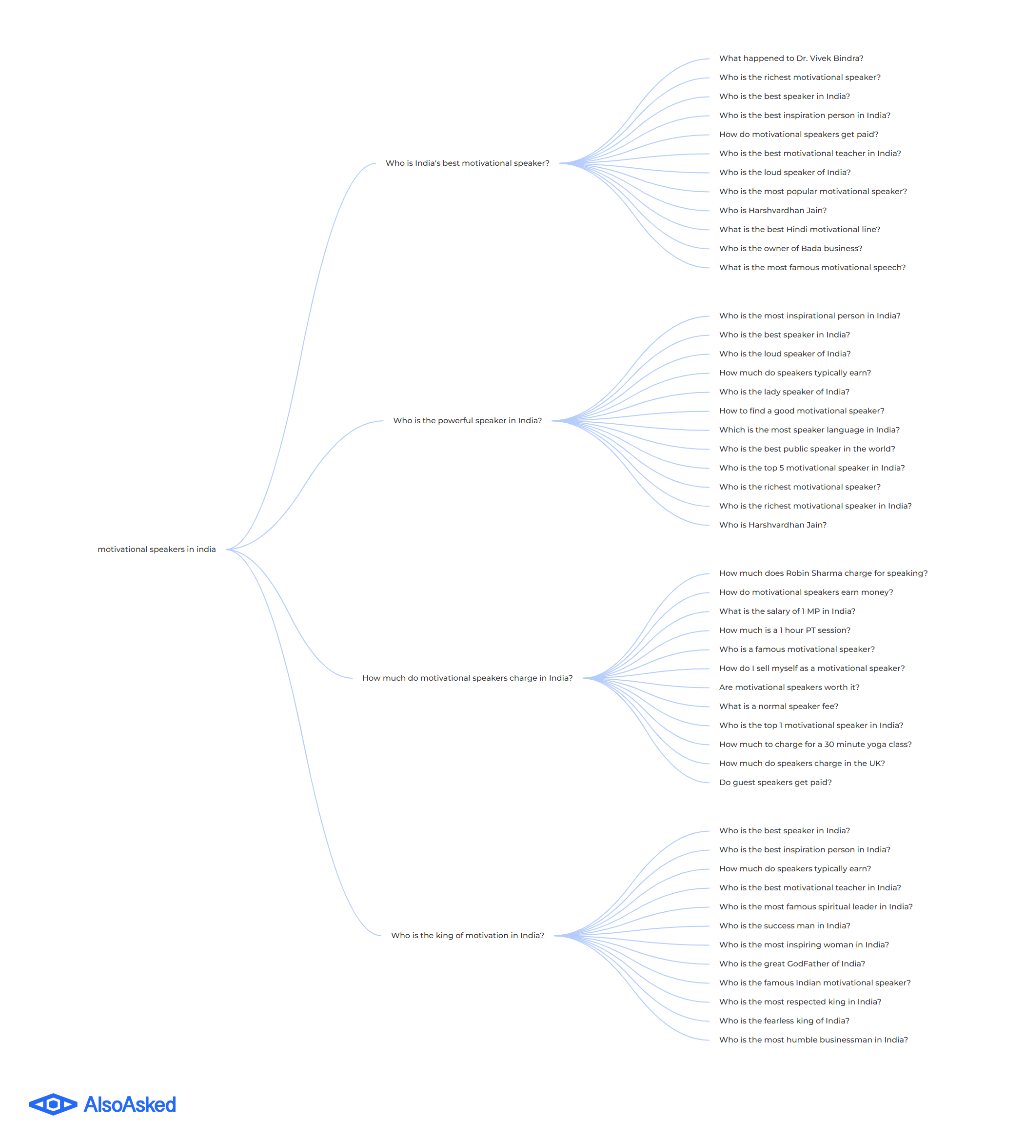 Who is India’s best motivational speaker?