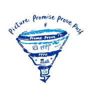 PPPP (Picture, Promise, Prove, Push)