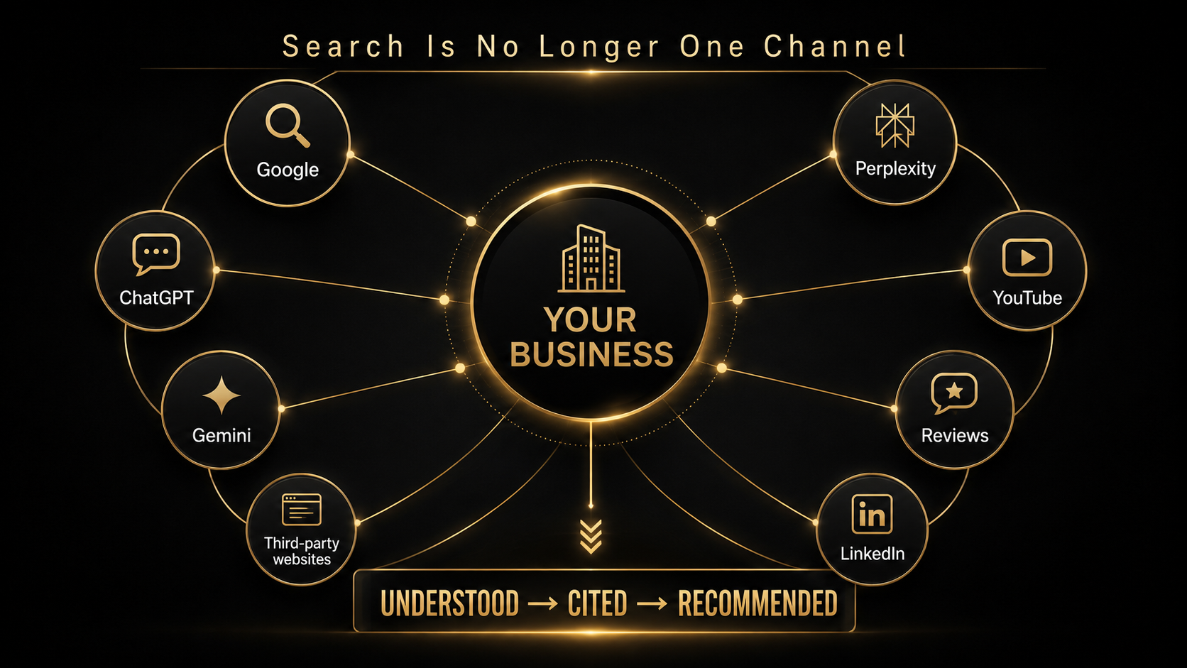 The State of AI Search in 2026: What Businesses Need to Know