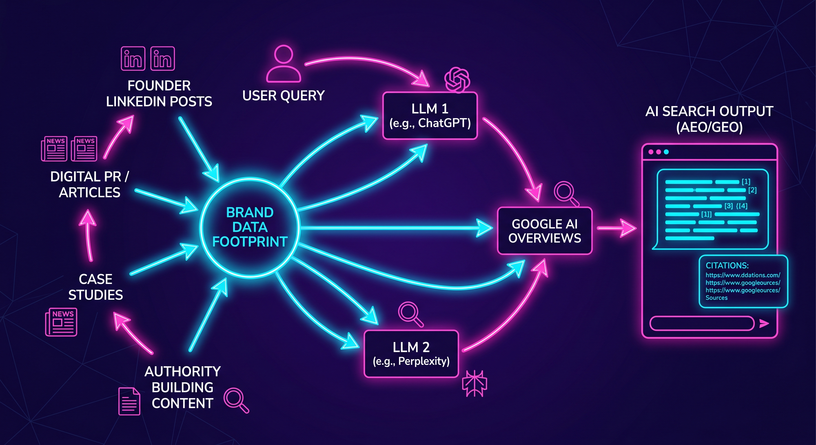 Tenacious AI Marketing vs Impression: Does Better Marketing Performance Always Lead to Better Visibility?